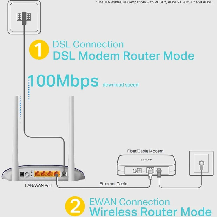 مودم روتر VDSL/ADSL تی پی لینک مدل TD-W9960