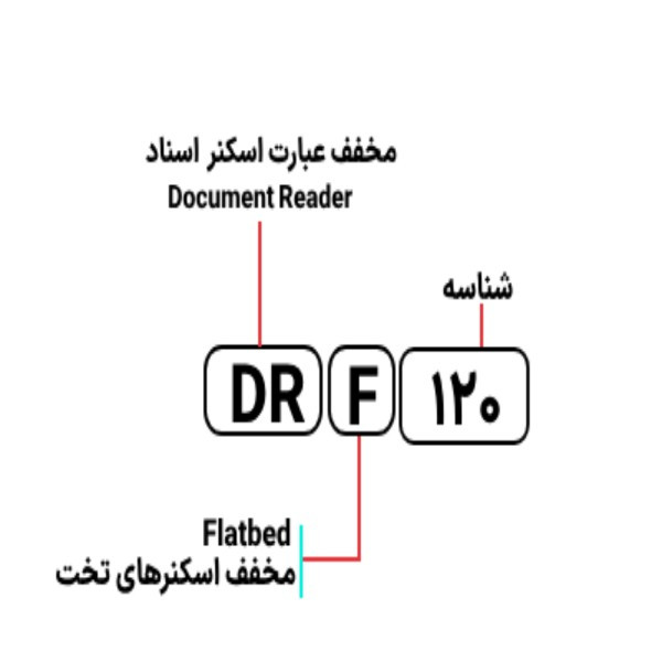 اسکنر اسناد کانن مدل CANON imageFORMULA DR-F120