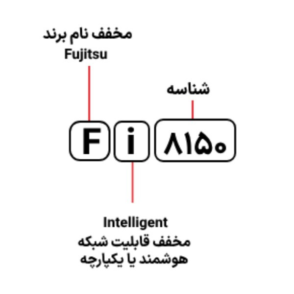 اسکنر اسناد فوجیتسو مدل Fujitsu FI-8150