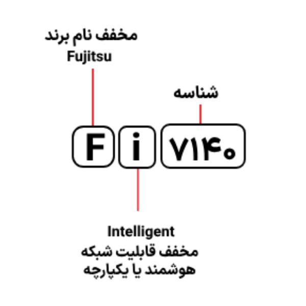 اسکنر اسناد فوجیتسو مدل Fujitsu Fi-7140