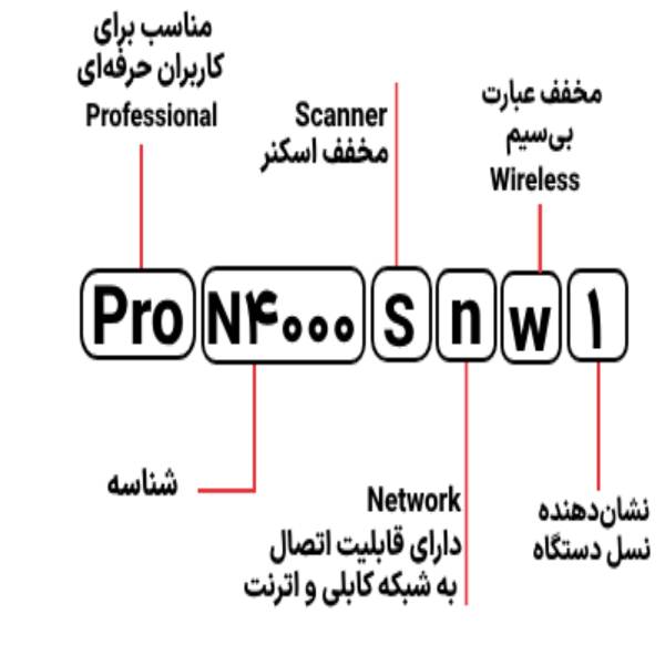 اسکنر اچ پی مدل Pro N4000 Snw1