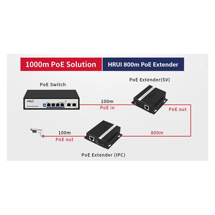 دستگاه PVR اچ ار یو ای مدل HRUI HR100-POC-4VPR