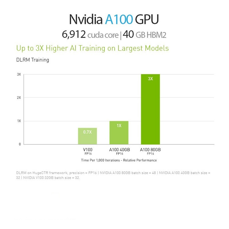 کارت گرافیک مدل Nvidia A100 ظرفیت ۴۰ گیگابایت PCIE